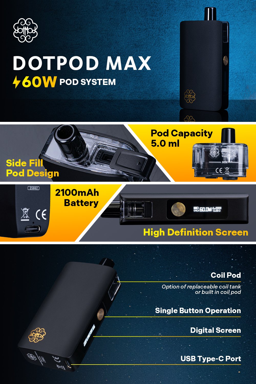 dotmod DotPod MAX Complete Kit manufacturer infographic