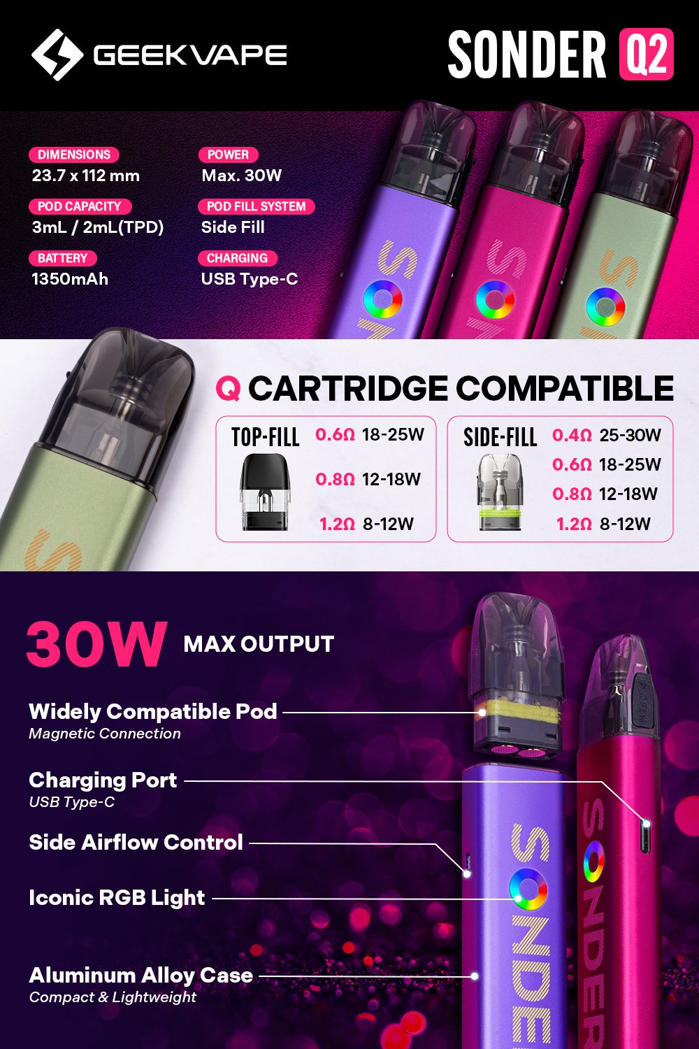 Geek Vape Sonder Q2 30W Pod System manufacturer infographic