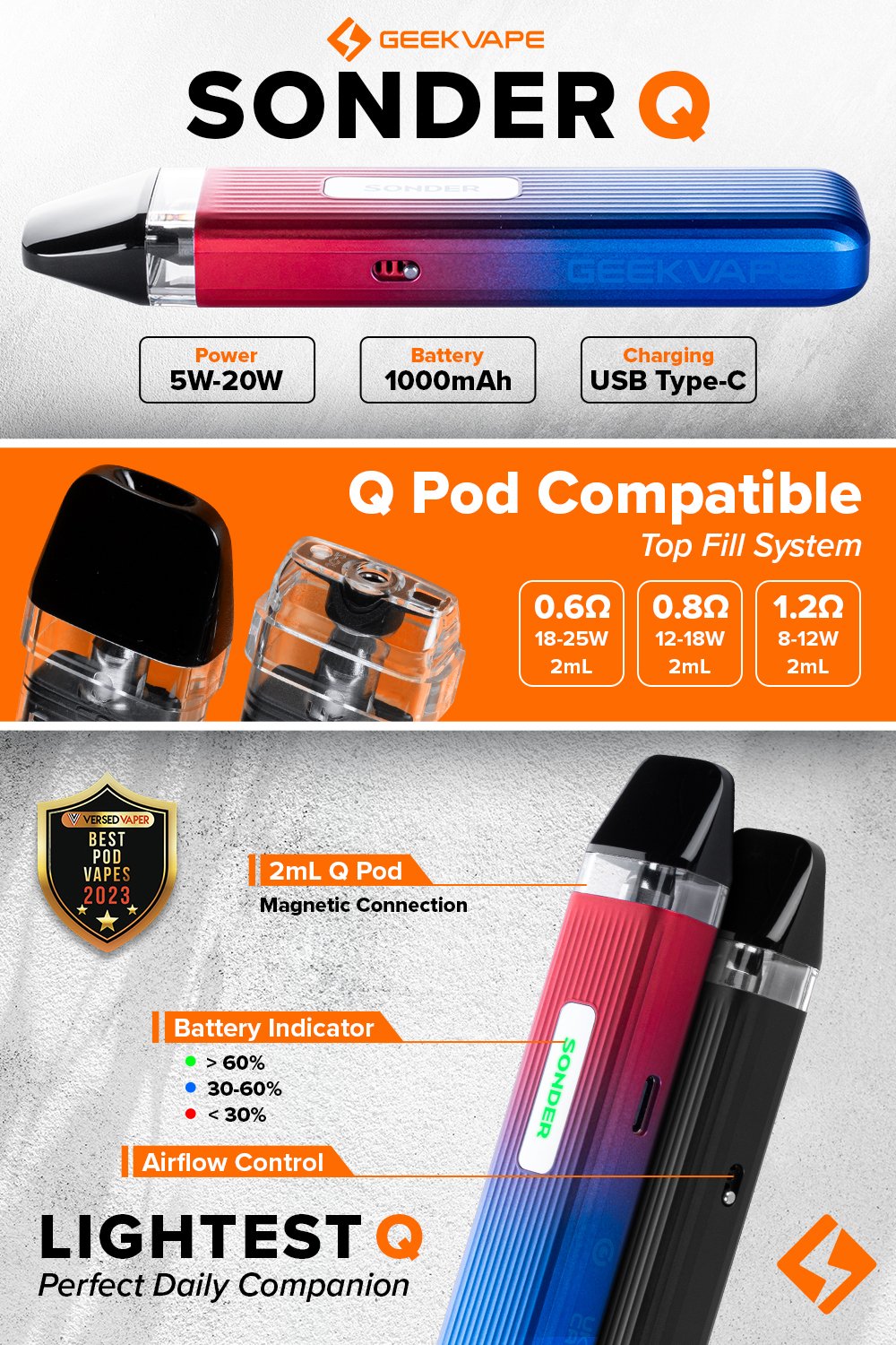 Geek Vape Sonder Q 20W Pod Kit manufacturer infographic