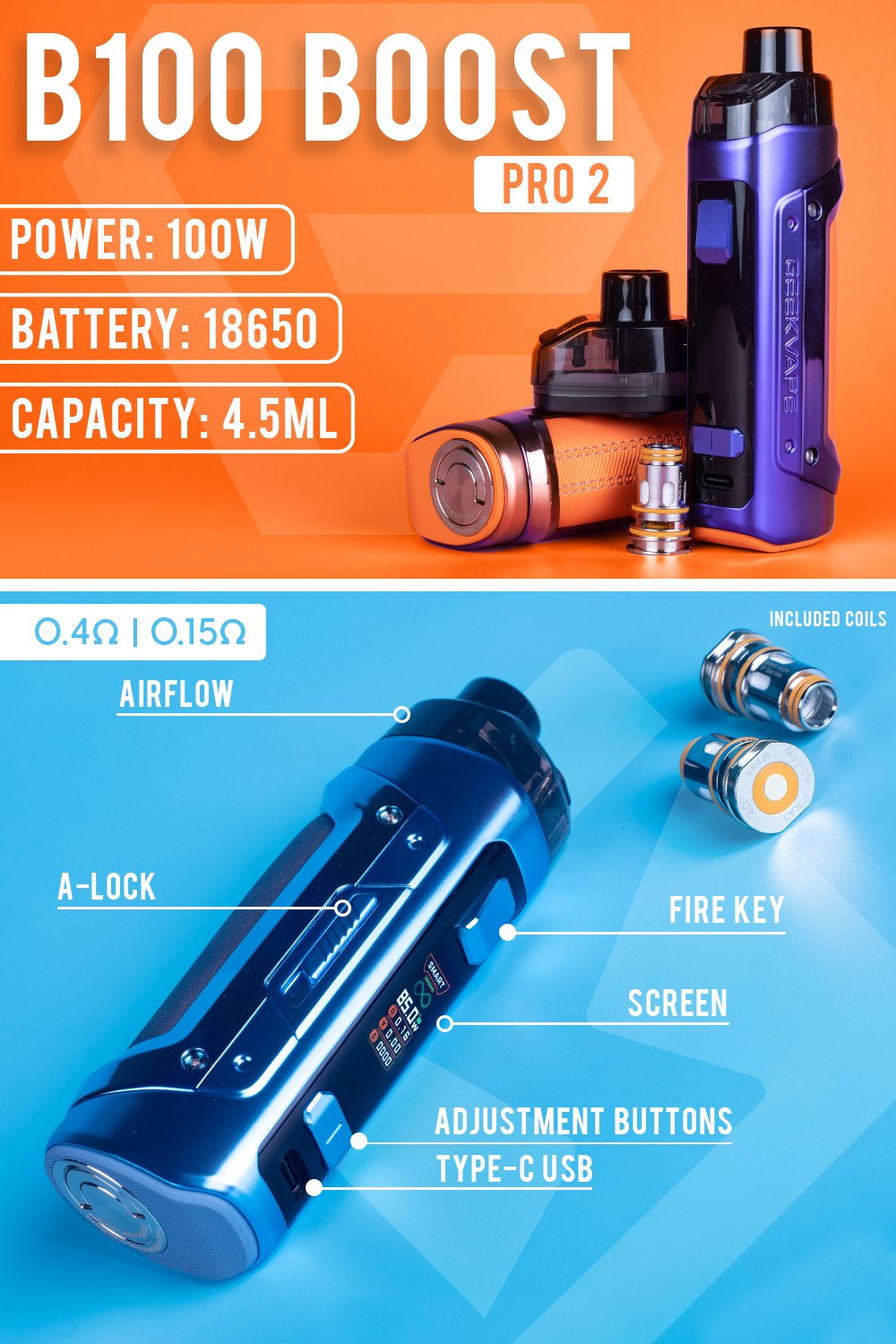 Geek Vape B100 Boost PRO 2 Pod Kit manufacturer infographic