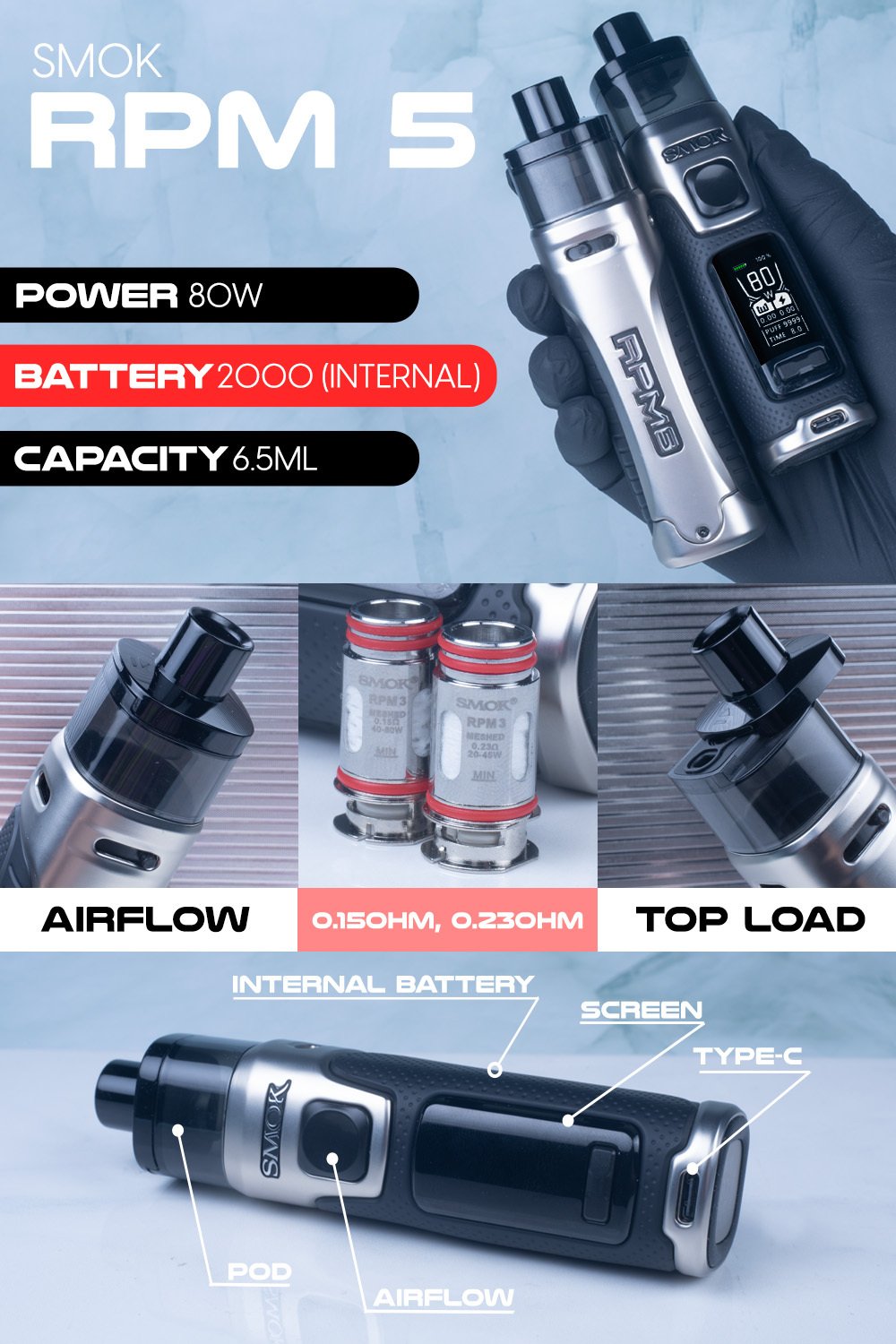 SMOK RPM 5 80W Pod System manufacturer infographic