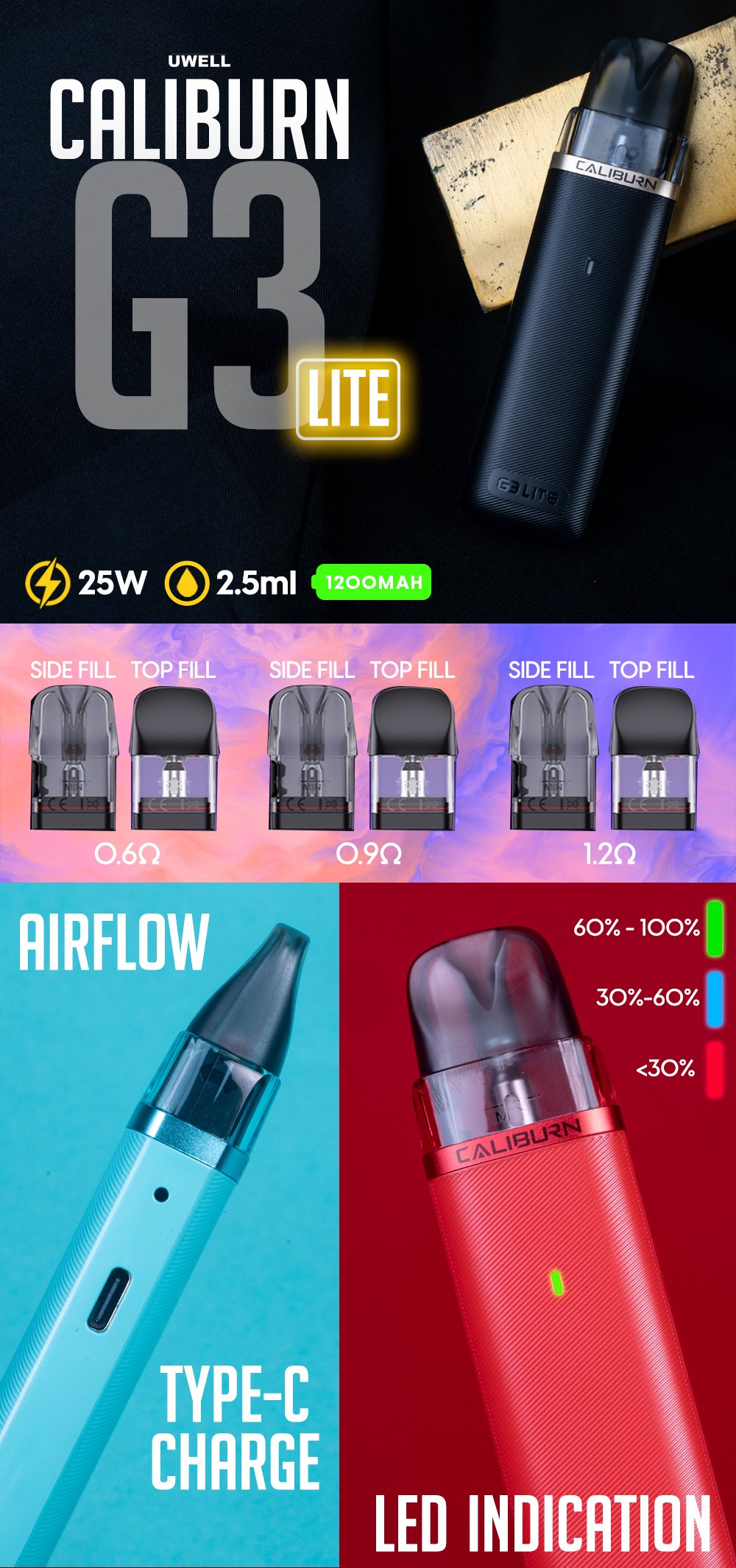 Uwell Caliburn G3 Lite 25W Pod System manufacturer infographic