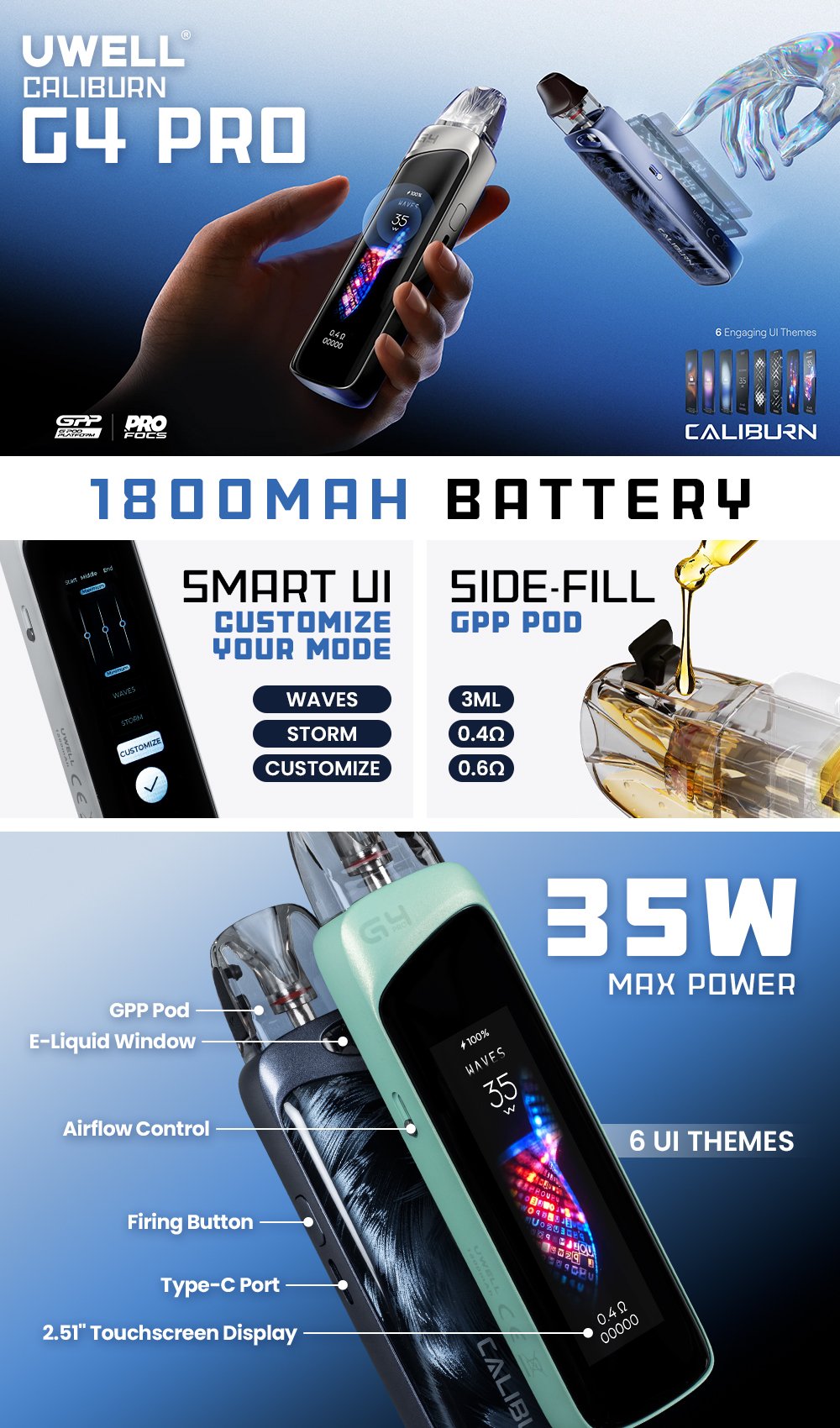 Uwell Caliburn G4 PRO 35W Pod System manufacturer infographic