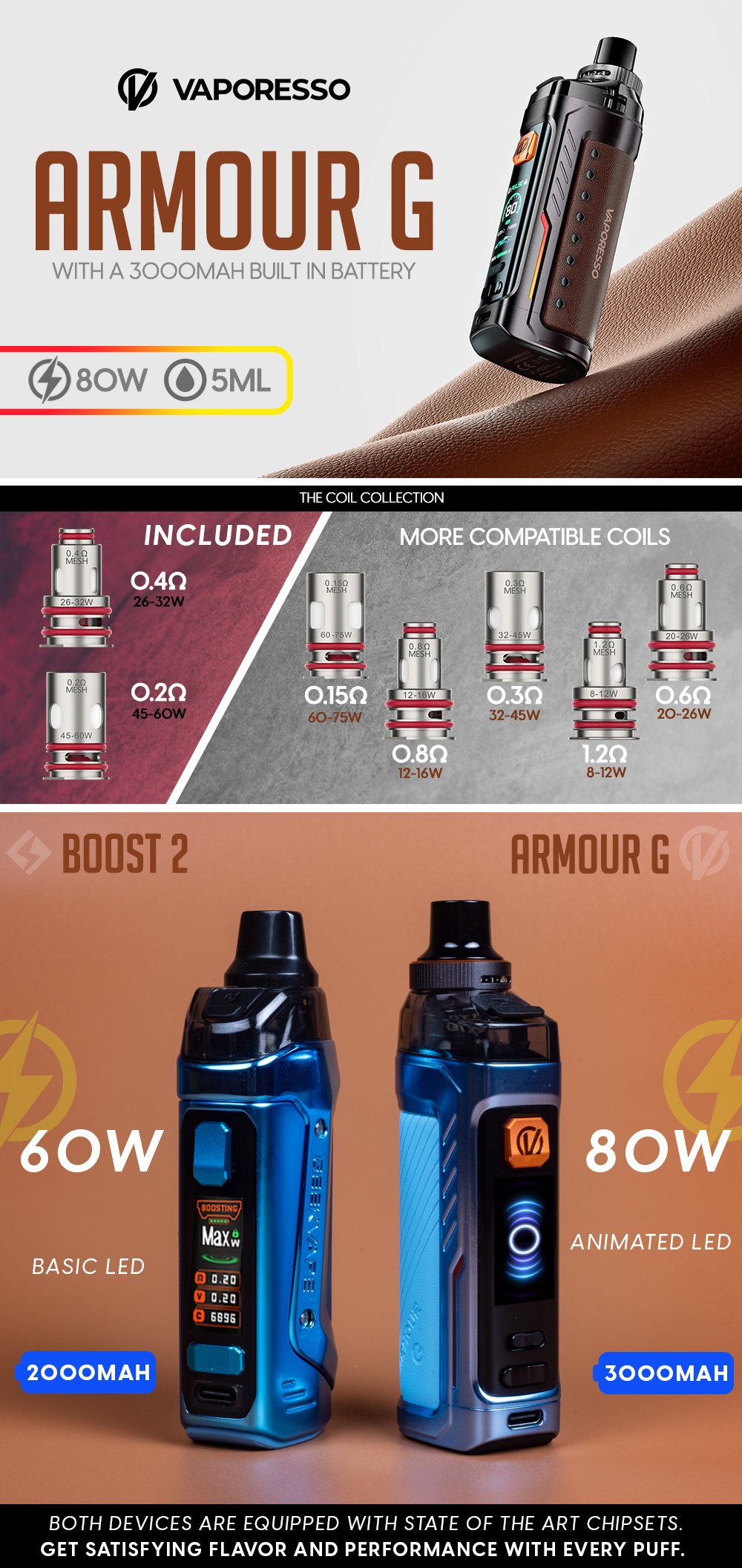 Vaporesso ARMOUR G 80W Pod Kit manufacturer infographic