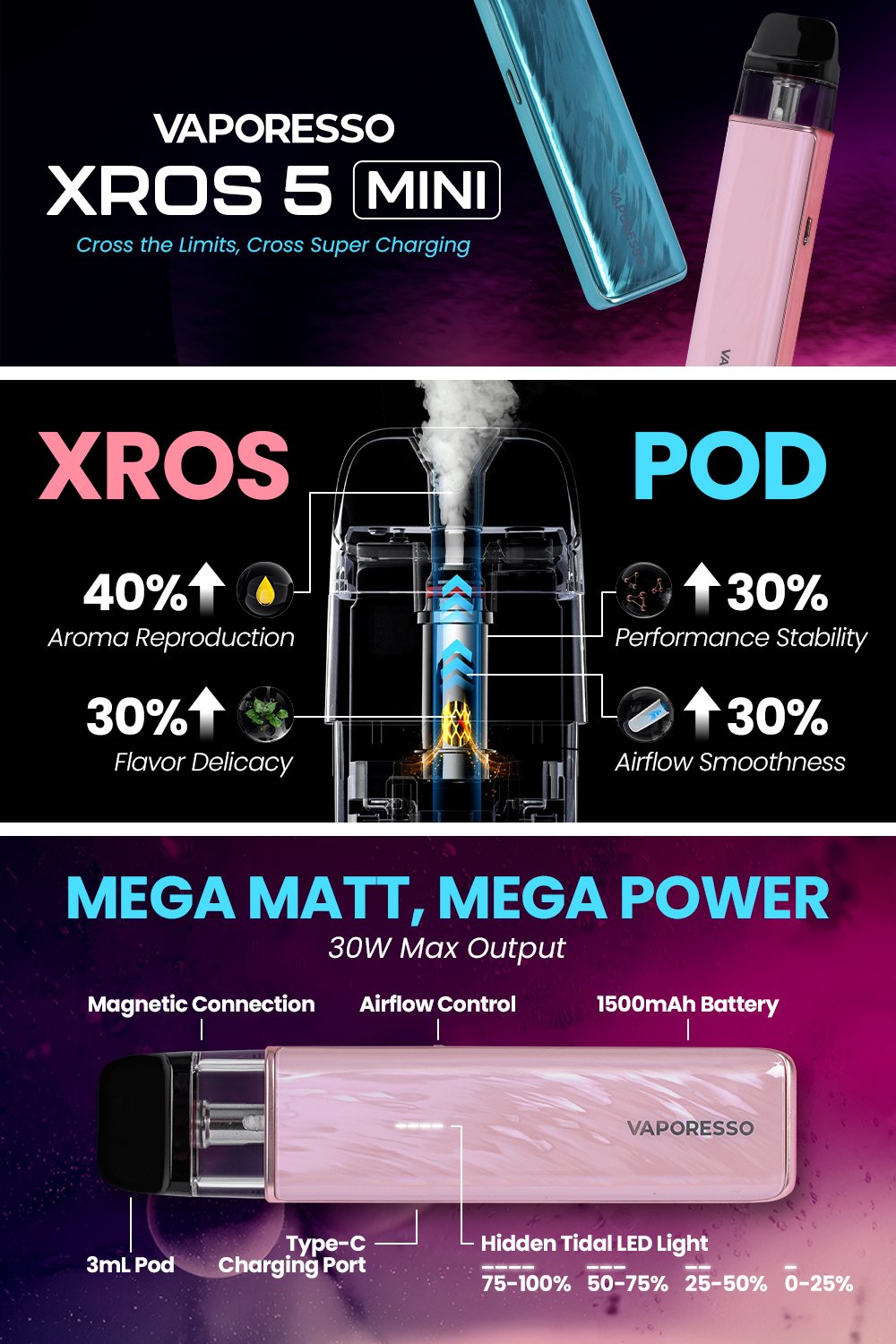Vaporesso XROS 5 Mini 30W Pod System manufacturer infographic